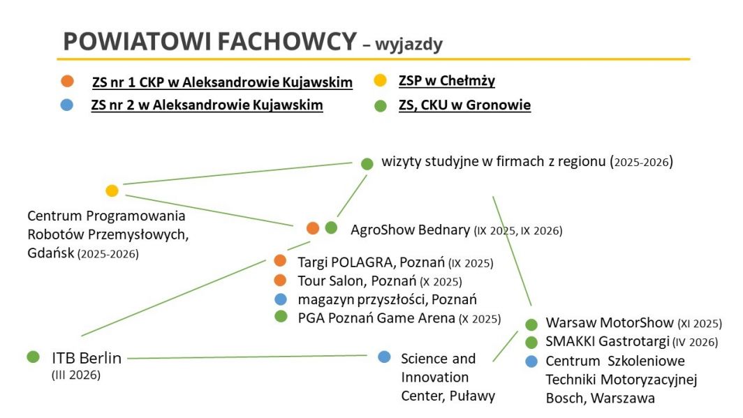 infografiki o wyjazdach edukacyjnych w projekcie