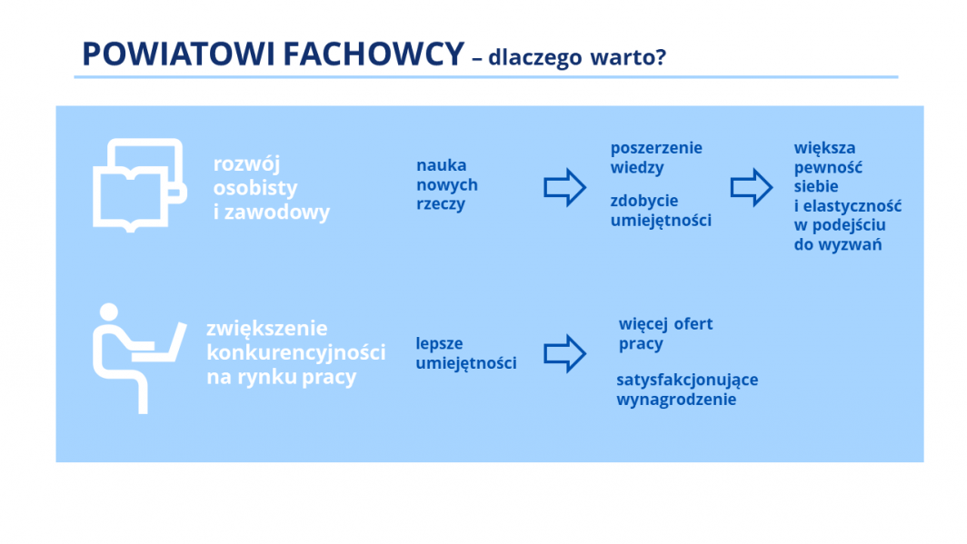 grafika - dlaczego warto brać udział w projekcie
