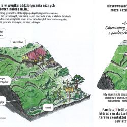 Ulotka - osuwiska cz. 2